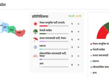 धनुषामा ८७ उम्मेदवारको जमानत जफत