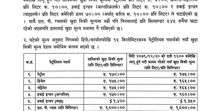 पेट्रोलियम पदार्थको मूल्य घट्यो